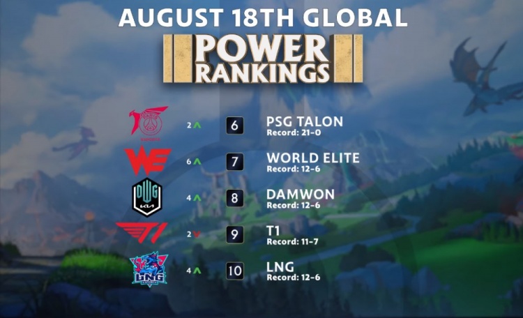 最佳五人是 最佳五人是