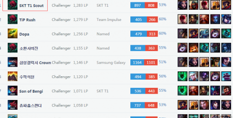 意味着整个 意味着整个